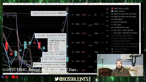 AMC Stock #SHORTS AVERAGE AGE ON-LOAN & #SHORT INTEREST 💥 77.7 DAYS 💥 as of November 29, 2021 !!!