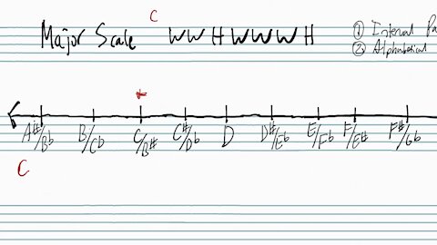 Basic Music Intervals Part 2: Major Scales and Diatonic Intervals