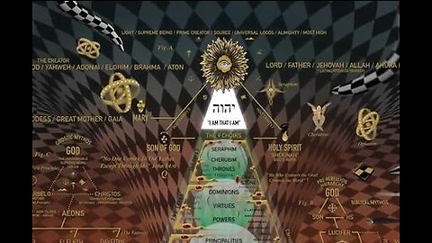 World Hierarchy Pyramid Full Walkthrough with Dylan Louis Monroe