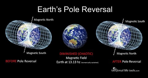 GOVERNMENTS PREPARE FOR EARTH TO WOBBLE OUT OF ORBIT. POLE SHIFT. MIKE FROM AROUND THE WORLD.