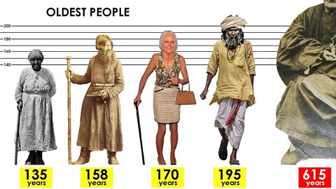 OLDEST People in the WORLD History. Unverified centenarians (130+ years)