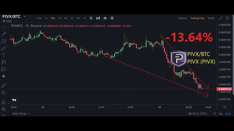 Top 5 cryptocurrencies by unprofitability for 09 29 2022 Binance Bybit PIVX PIVX Tael WABI openANX