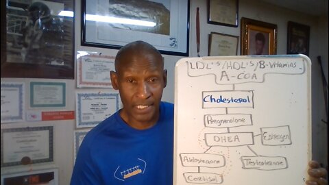 IST Health Tip of the Day! Elevated Cholesterol! Is There a Problem?