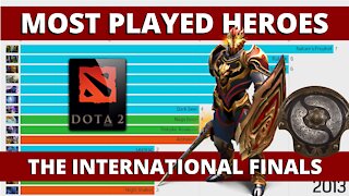 DOTA 2: Most Played Heroes on "The International" Finals