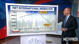 Chuck Todd: More Migrants Will Solve Inflation