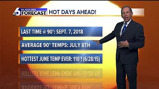 Climate Matters Monday - Summer Heat