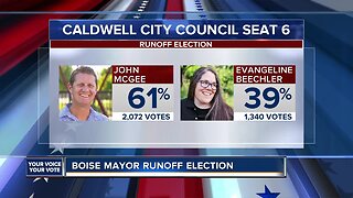 John McGee wins Caldwell City Council Seat 6 in unprecedented runoff election