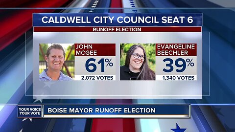 John McGee wins Caldwell City Council Seat 6 in unprecedented runoff election