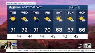 Dry, clear, beautiful temperatures for the week!