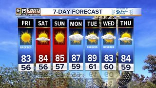 Warm and dry weather ahead for the Valley