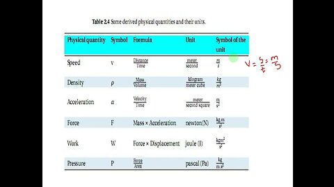 Ethiopia Grade 9 Physics - Unit 2 - Part 4 Physical Quantities (የ9ኛ ክፍል Physics - ምዕራፍ 2 )