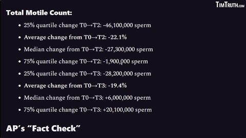 PFIZER VS SPERM: Study Says 2 C19 Shots Reduce Sperm Count: Did AP Fact Checkers Just VERIFY?!