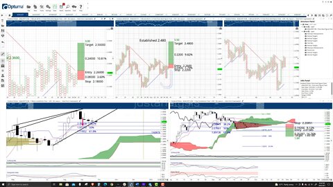 Cardano Price Prediction, Cryptocurrency Forecast, and Analysis - October 6th, 2021