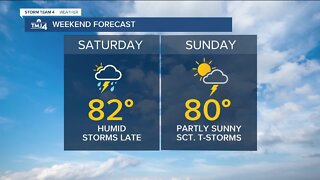 Storms, rain possible this weekend