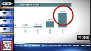 COVID CASES RISING IN FLORIDA