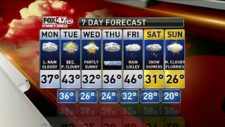 Jim's Forecast 12/18