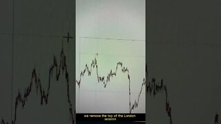 US30 PRICE ACTION DAYTRADE PART2