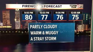 Warm & Muggy Today - Spot PM Storm Chance