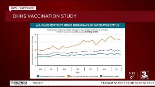 DHHS study shows effectiveness of COVID-19 vaccines and boosters