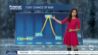 ABC 10News Pinpoint Weather for Sat. Dec. 11, 2021