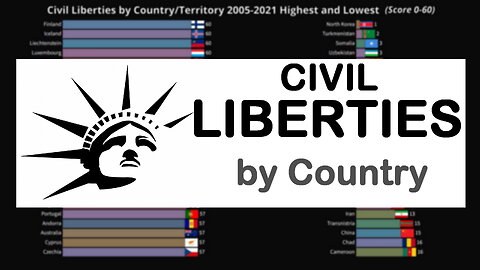 Civil Liberties by Country 2005-2021 | Highest and Lowest