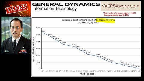 General Dynamics and Shimabukuro having trouble keeping the lies straight!