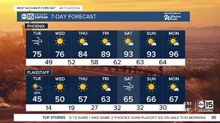 Breezy, cooler Tuesday in the Valley