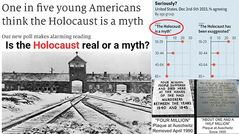 Poll: 20% of Gen Z Know the Holocaust is a Myth; Here's Proof!