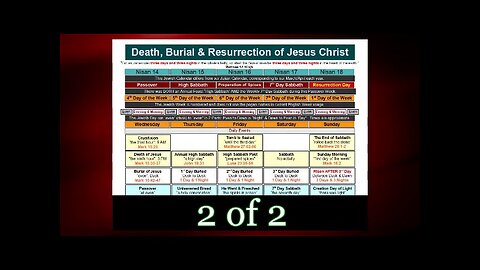 012 The Death Burial and Resurrection (Apologetics) 2 of 2