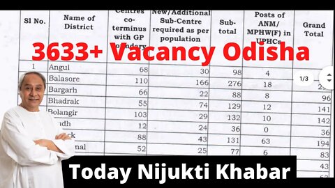 3633+ Vacancy In Odisha | Nijukti Khabar Odisha | Free Job Odisha | Free Job Alert | Jobs In Odisha