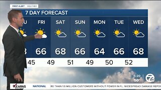 Detroit Weather: Bright skies return