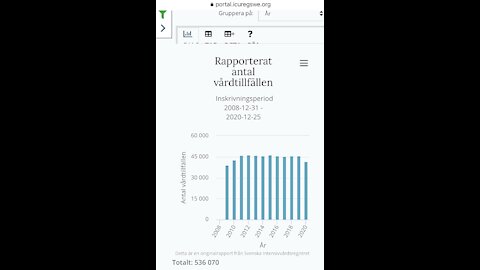 Covid-panik=självmord. Färre döda än någonsin i år i världen. Vaccinetpopularitet. WHO&ivermectin