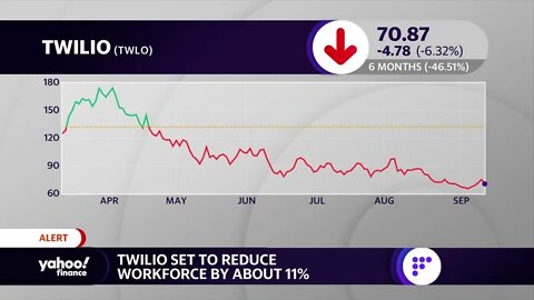 Twilio to cut workforce by about 12% | breaking news #twilio #news #crypto
