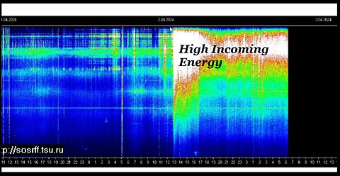 SITUATION SCAN 7:34PM ET 528 Hz Apr 2, 2024