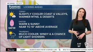 ABC 10News Pinpoint Weather with Meteorologist Megan Parry