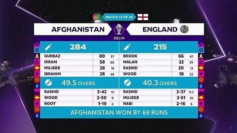 Winning Moments of Afghanistan team