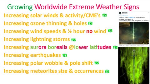 End Time's Extreme Weather Signs!