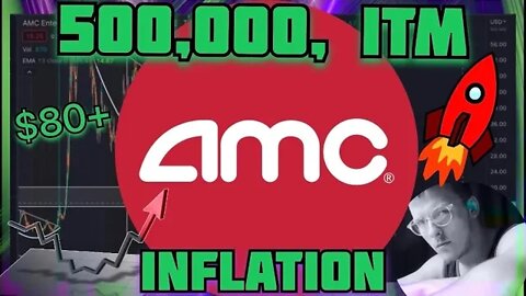 AMC STOCK - GAMMA SQUEEZE POTENTIAL | PRICE PREDICTION