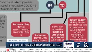 Back to school: mask guidance and dealing with positive COVID-19 cases