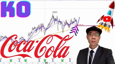 Coca-Cola Technical Analysis | $KO Price Predictions