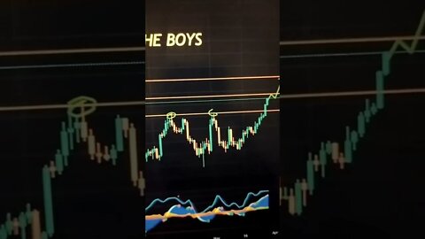 Hello Traders! 🤯🧠😎 Crypto | Stocks | Forex | Trading