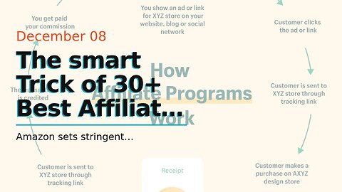 The smart Trick of 30+ Best Affiliate Programs for 2022 (Best Commissions $$$) That Nobody is T...