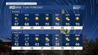 MOST ACCURATE FORECAST: Chance of showers on Tuesday