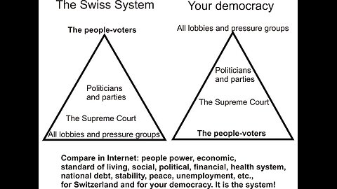 Wouldn't you like to ahve the Swiss system of direct democracy??, in it the people are the highest legislative and executive authority