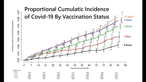 Cleveland OH Study Shows Covid-19 Cases Higher By Vaccination Status