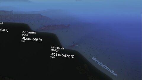 SHIPWRECKS Depth Comparison