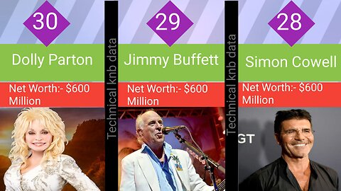 Top 30 Richest Celebrities in the World 2022 with Net Worth.
