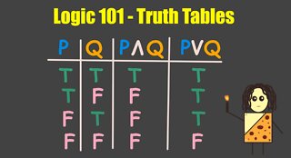 Truth Tables - And, Or, Not
