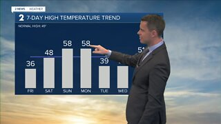 Warmer This Weekend