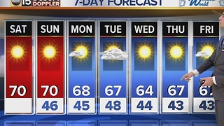 Saturday morning forecast update â temps hover around 70 Saturday and Sunday